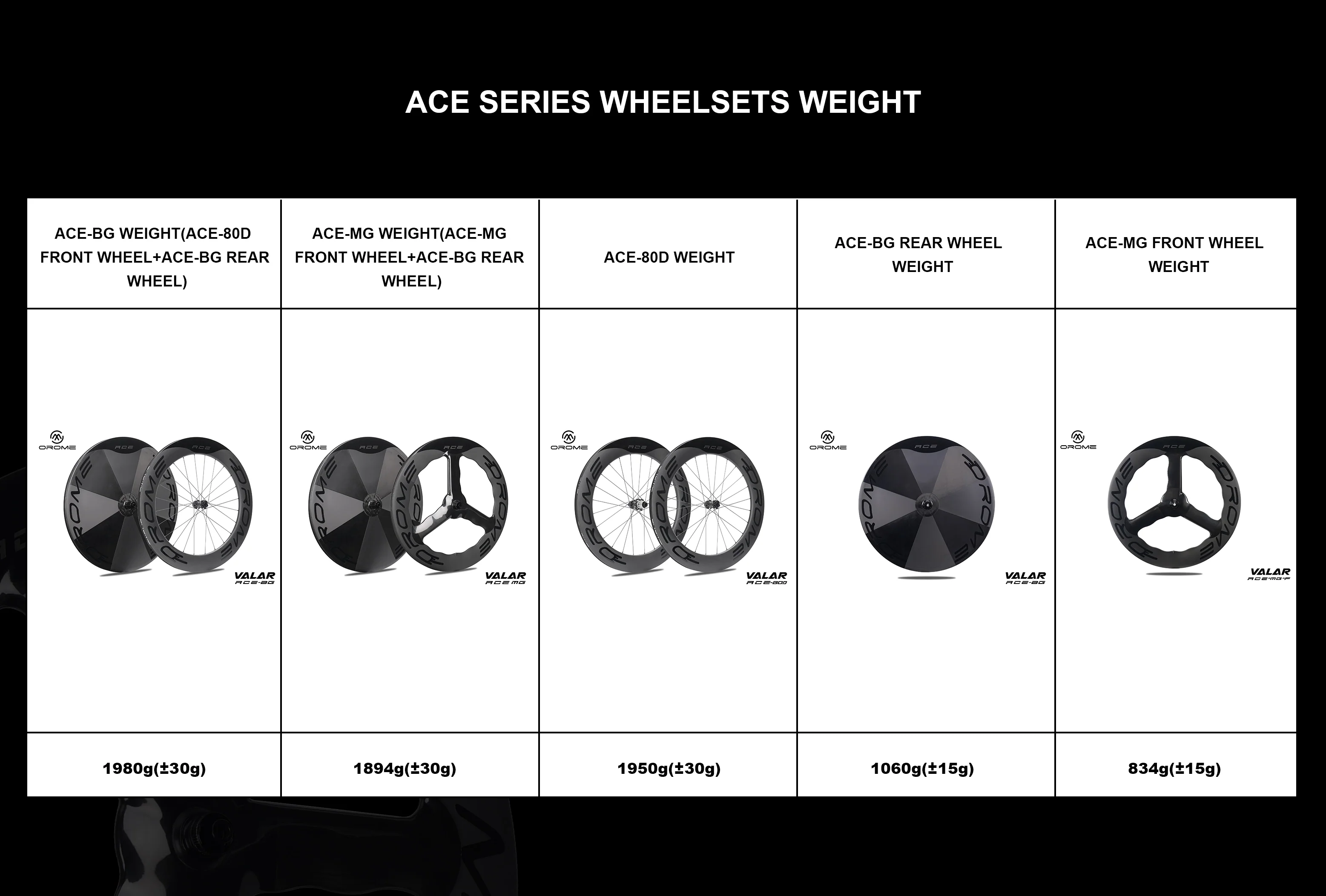 OROME VALAR ACE TT and Tri Wheelset | Disc ACE-BG and Tri Spoke ACE-MG - Image 6