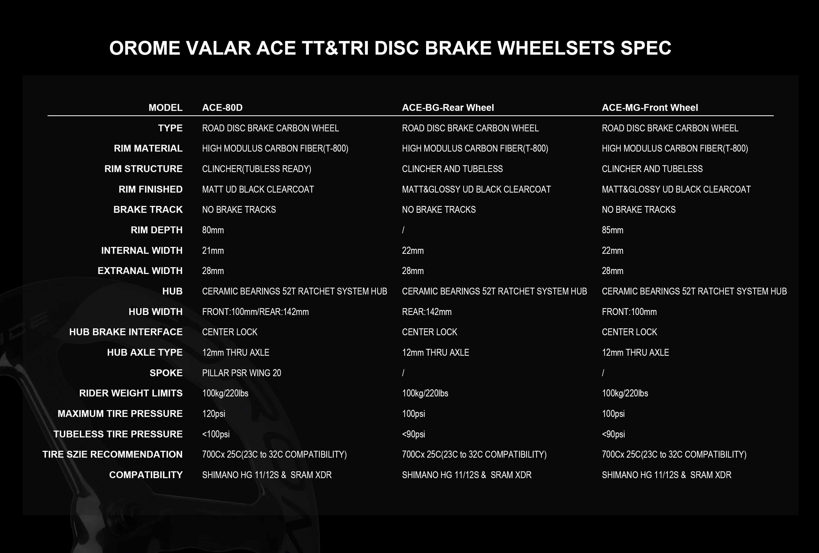 OROME VALAR ACE TT and Tri Wheelset | Disc ACE-BG and Tri Spoke ACE-MG - Image 7